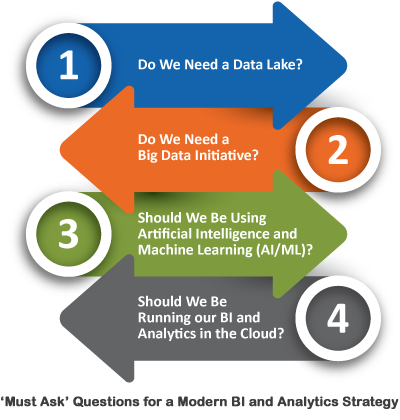 Modern BI and Analytics Strategy