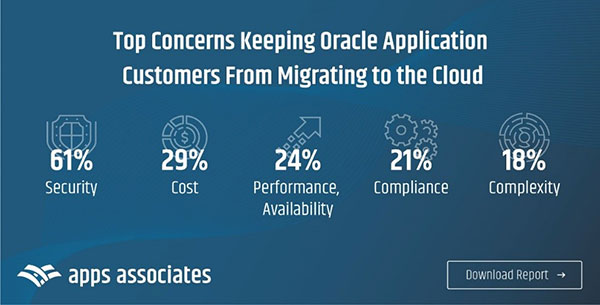 Oracle Application Customers From Migration to the Cloud